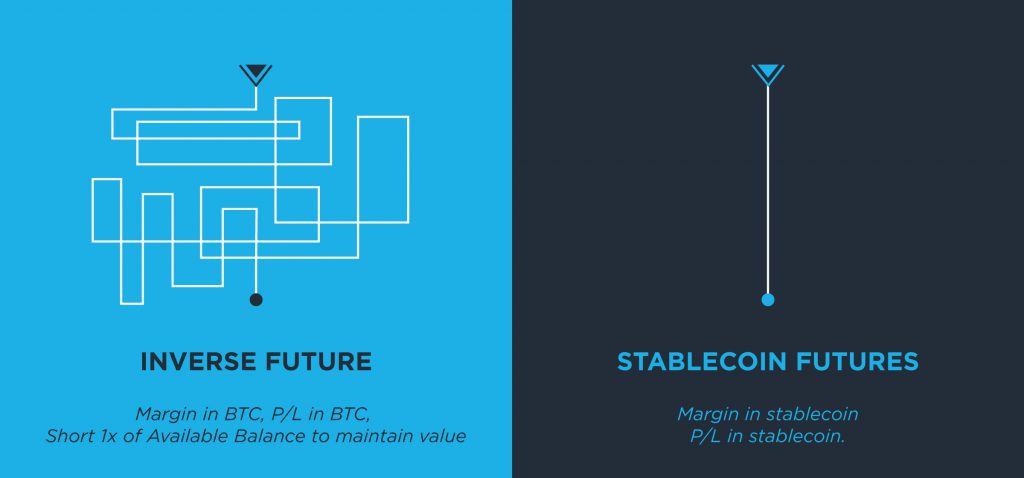 bitcoin-futures-stablecoin-quantos