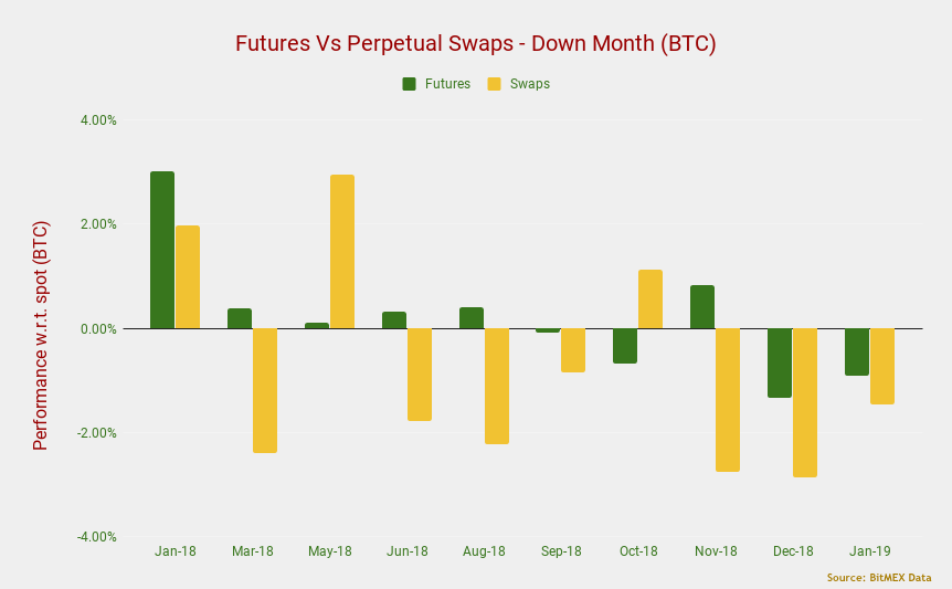 bitcoin-perpetual-swaps-versus-futures