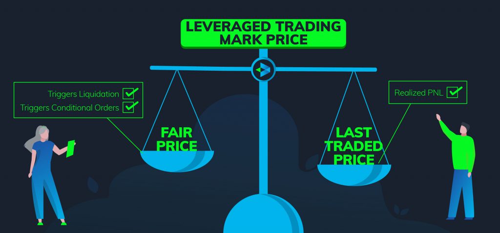 Fair Price Marking on Crypto Derivatives Exchanges: The Why & How
