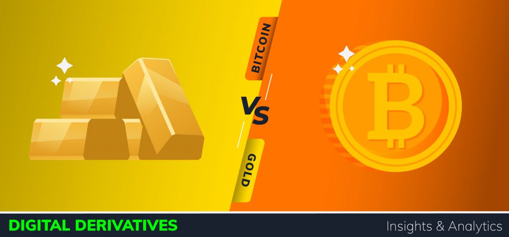 Digital Derivatives - Gold and Bitcoin
