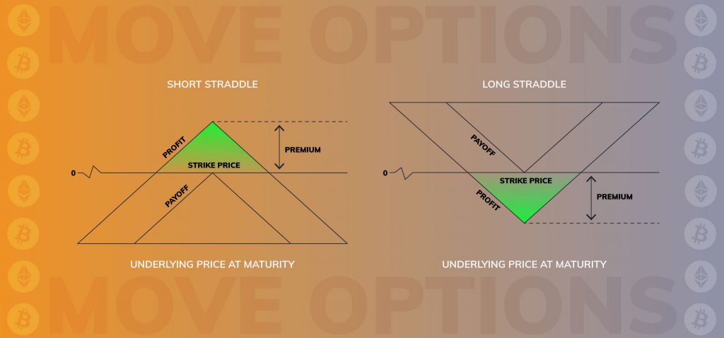 Crypto Trader's Guide to MOVE Options