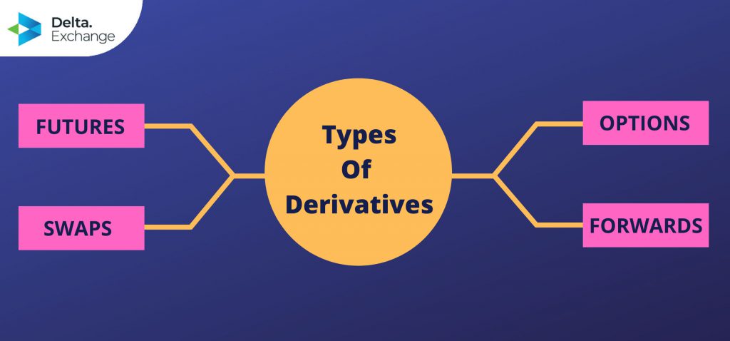 Crypto Derivatives Trading and Its Types
