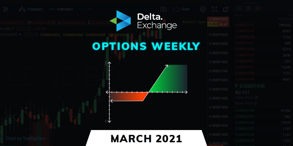 Options Weekly - Trading Bitcoin and Ethereum Options - March 2021