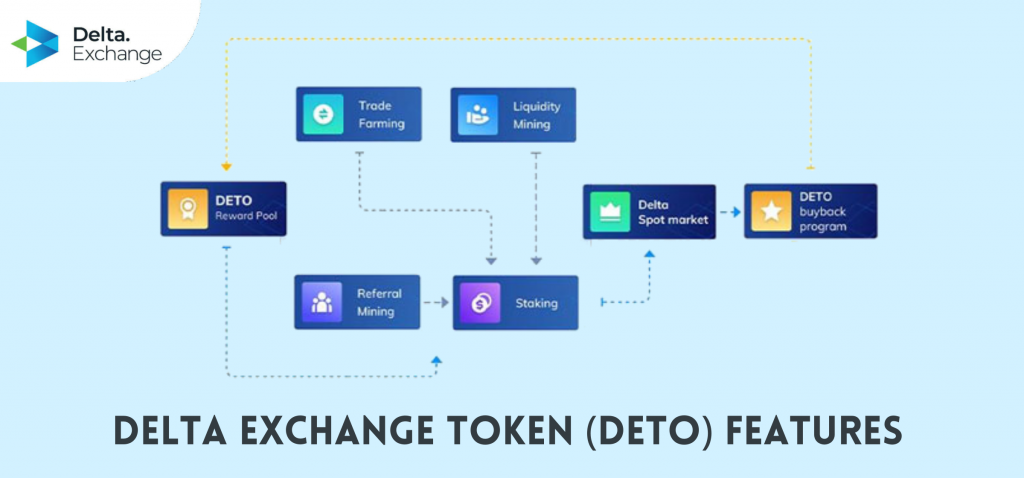 salient-features-delta-exchange-token-deto