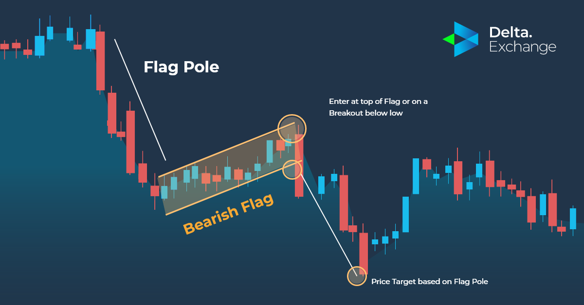 how-to-trade-bearish-flag-pattern-crypto