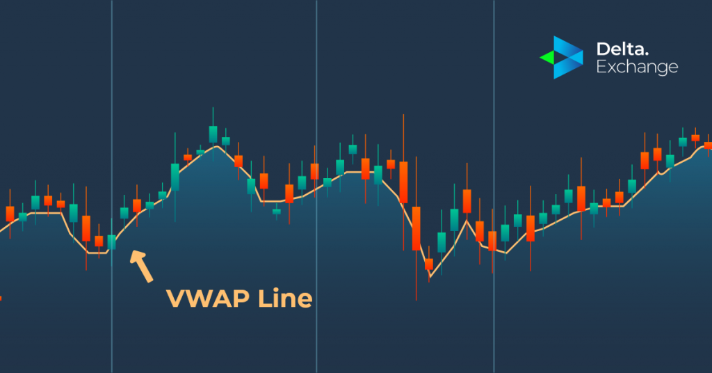 How To Use VWAP Indicator To Trade Crypto