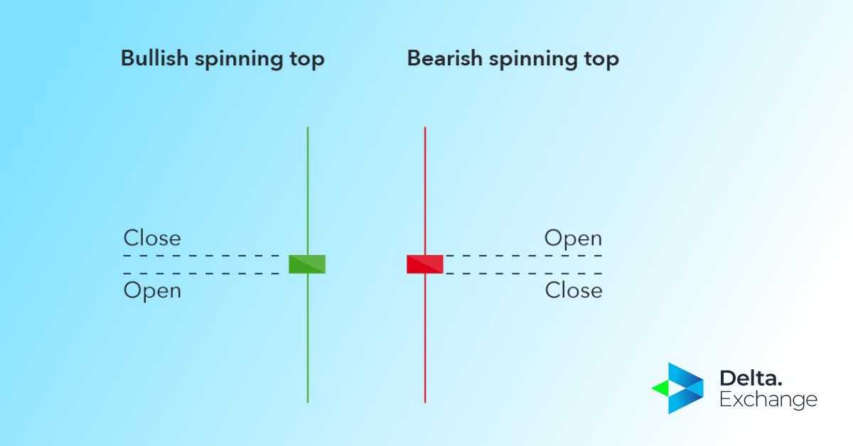 differences between the bullish and bearish spinning top candlestick pattern