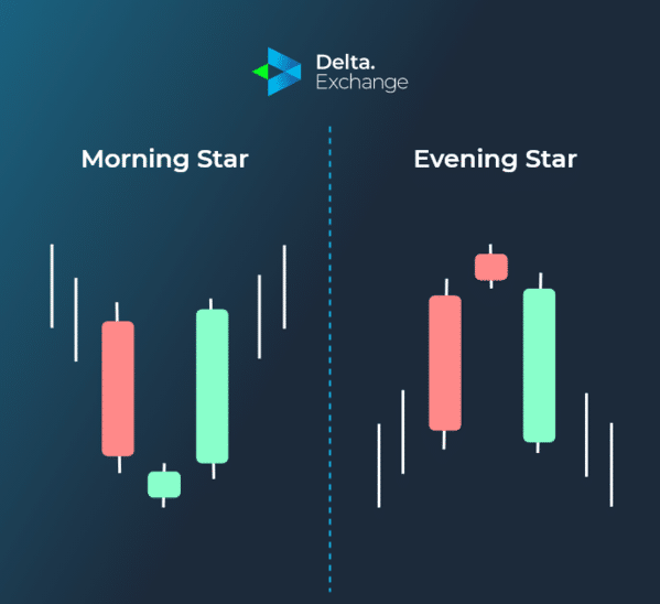 difference inmorning star and evening star pattern