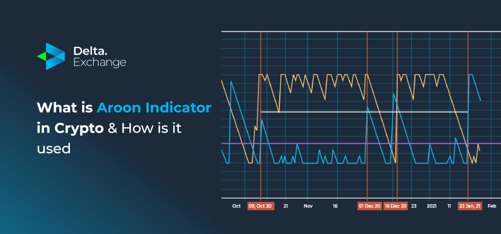 What is Aroon Indicator & How is it Used?