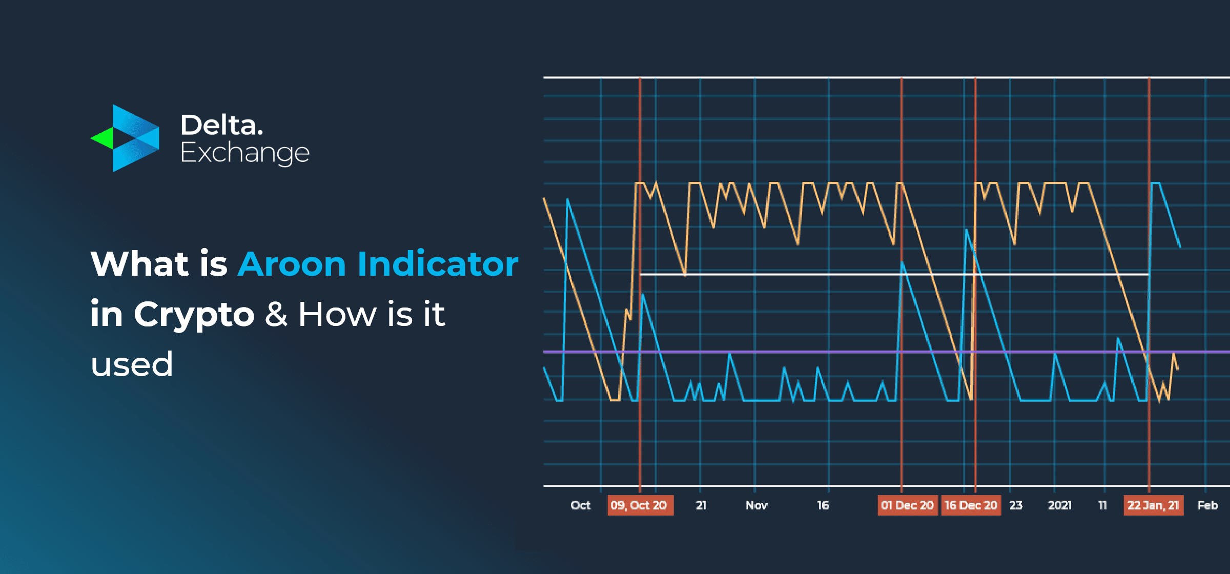 what is aroon indicator