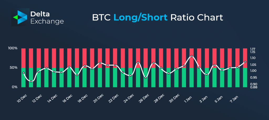 btc long/short ratio